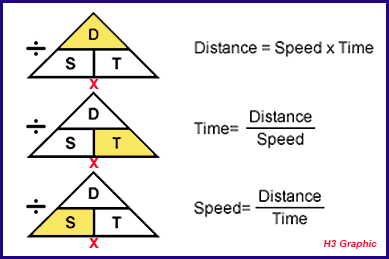 DST triangle