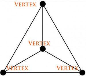 vertices1