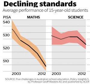 Decline standards Oz